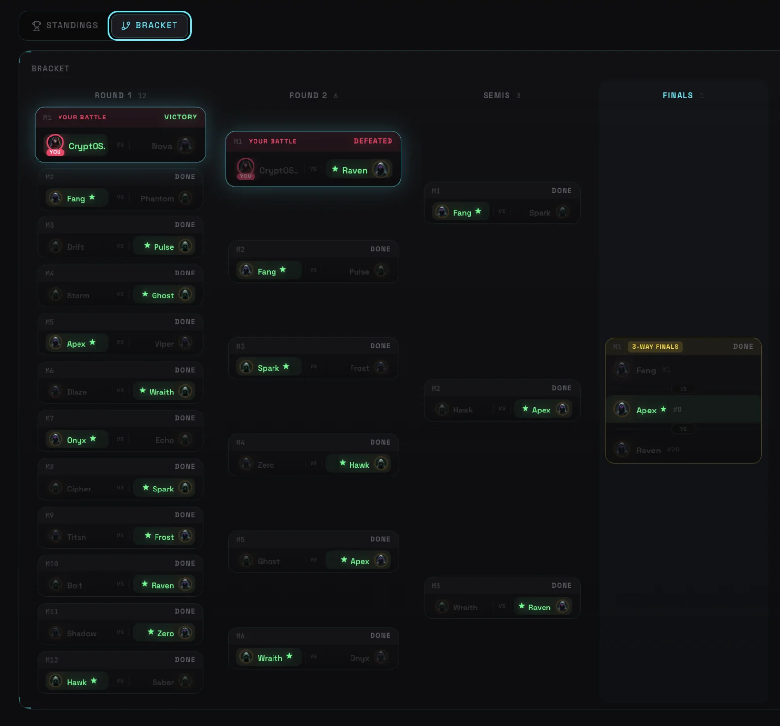 Drafts.fun elimination bracket: Round 1 through the finals with match results.